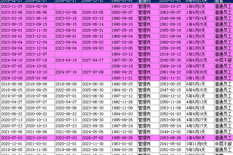 【考勤系统更新】20241109增加延迟退休加班控制等功能